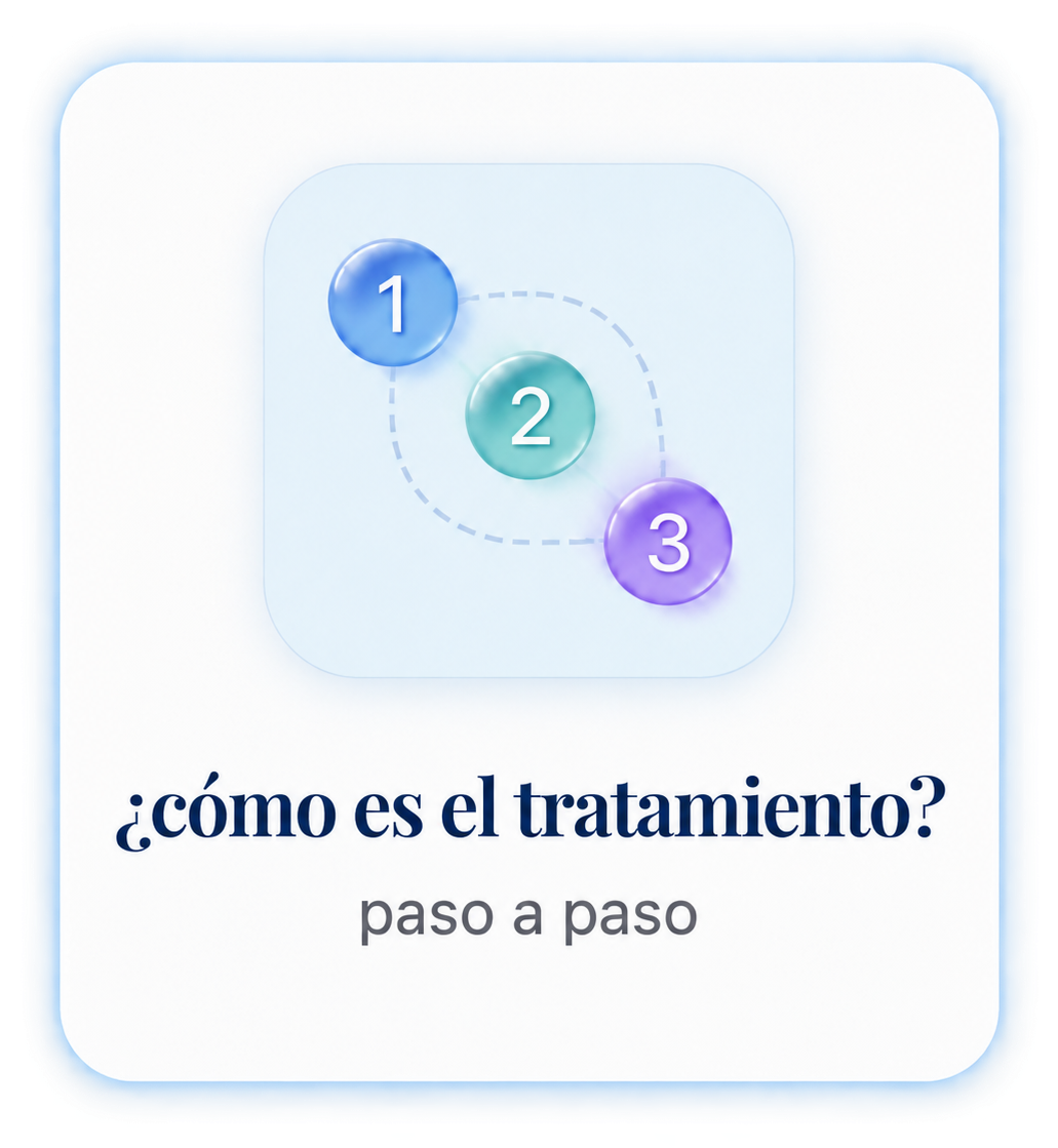 ¿Cómo es el tratamiento? Paso a paso